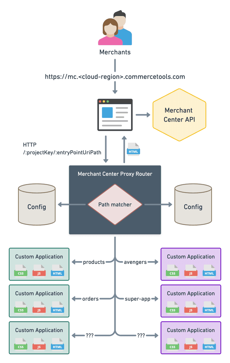 Architecture Diagram